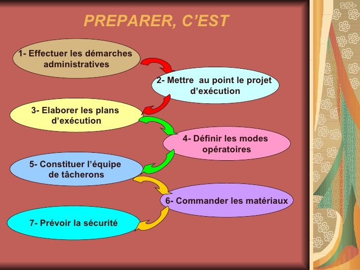 PREPARATION DU CHANTIER; 7.